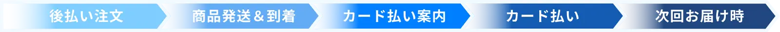 「スコアあとからカード」とは