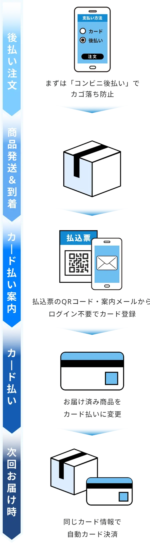 「スコアあとからカード」とは