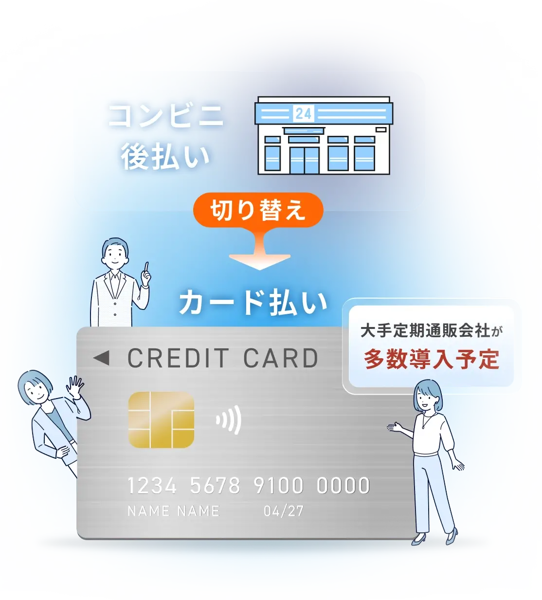 スコアあとからカード