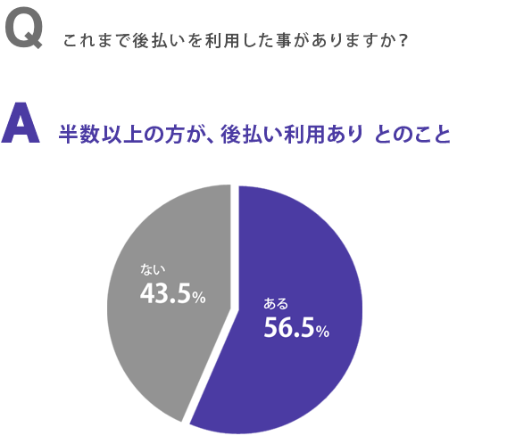 後払い導入の効果