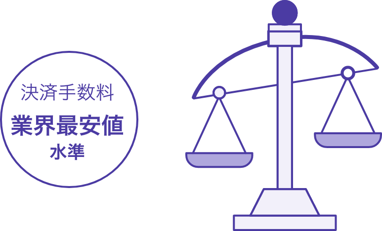 精度の高い与信審査により、業界最安値水準の決済手数料を実現します。決済手数料業界最安値水準