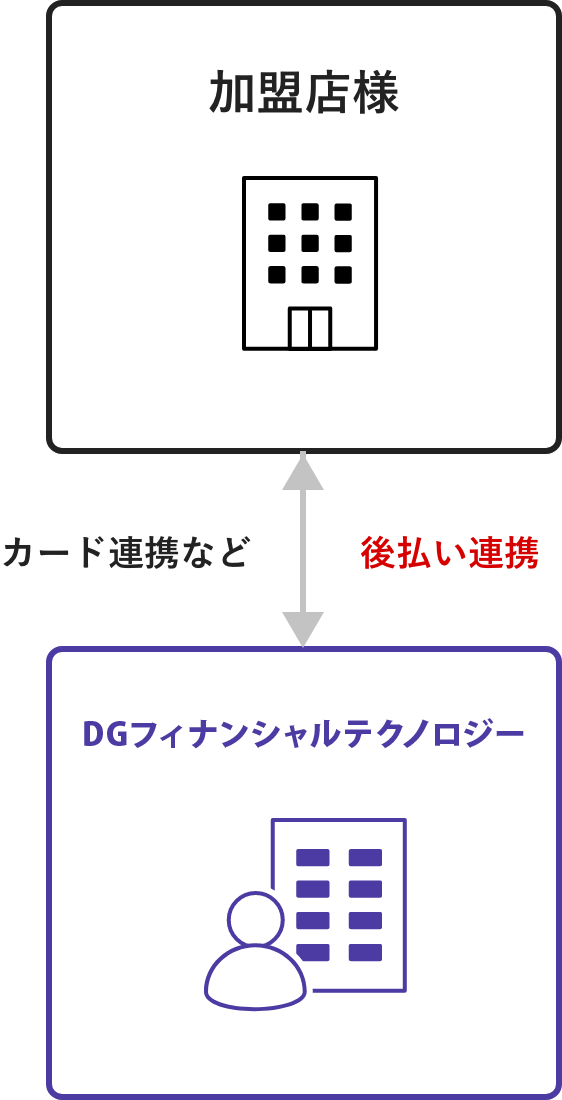 ベリトランス決済と連携する場合