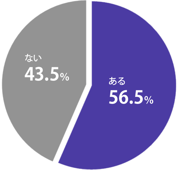 後払い 22％