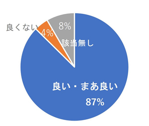 精算金入金までの期間グラフ